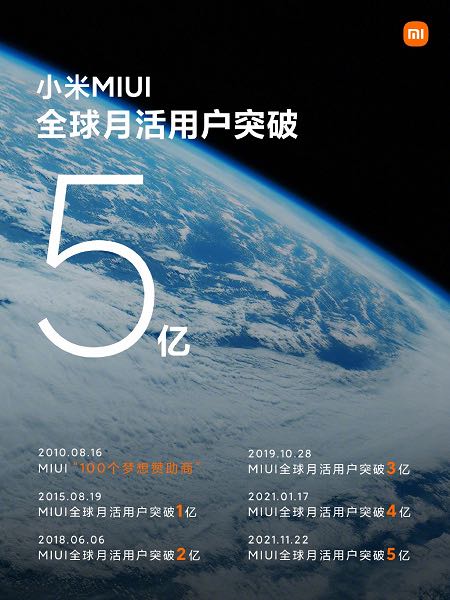 Xiaomi MIUI