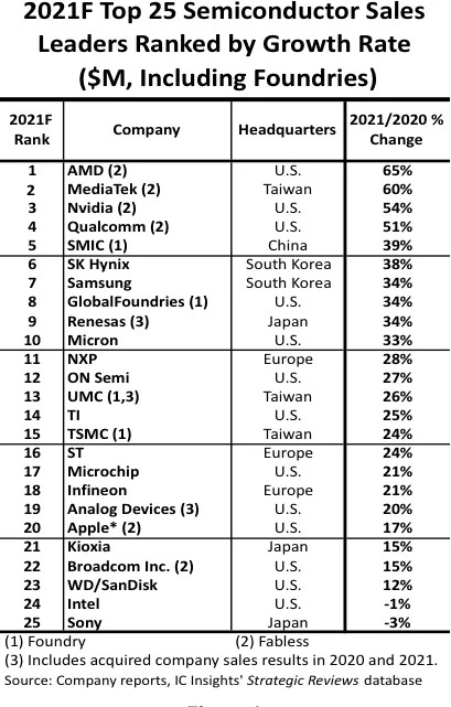 AMD