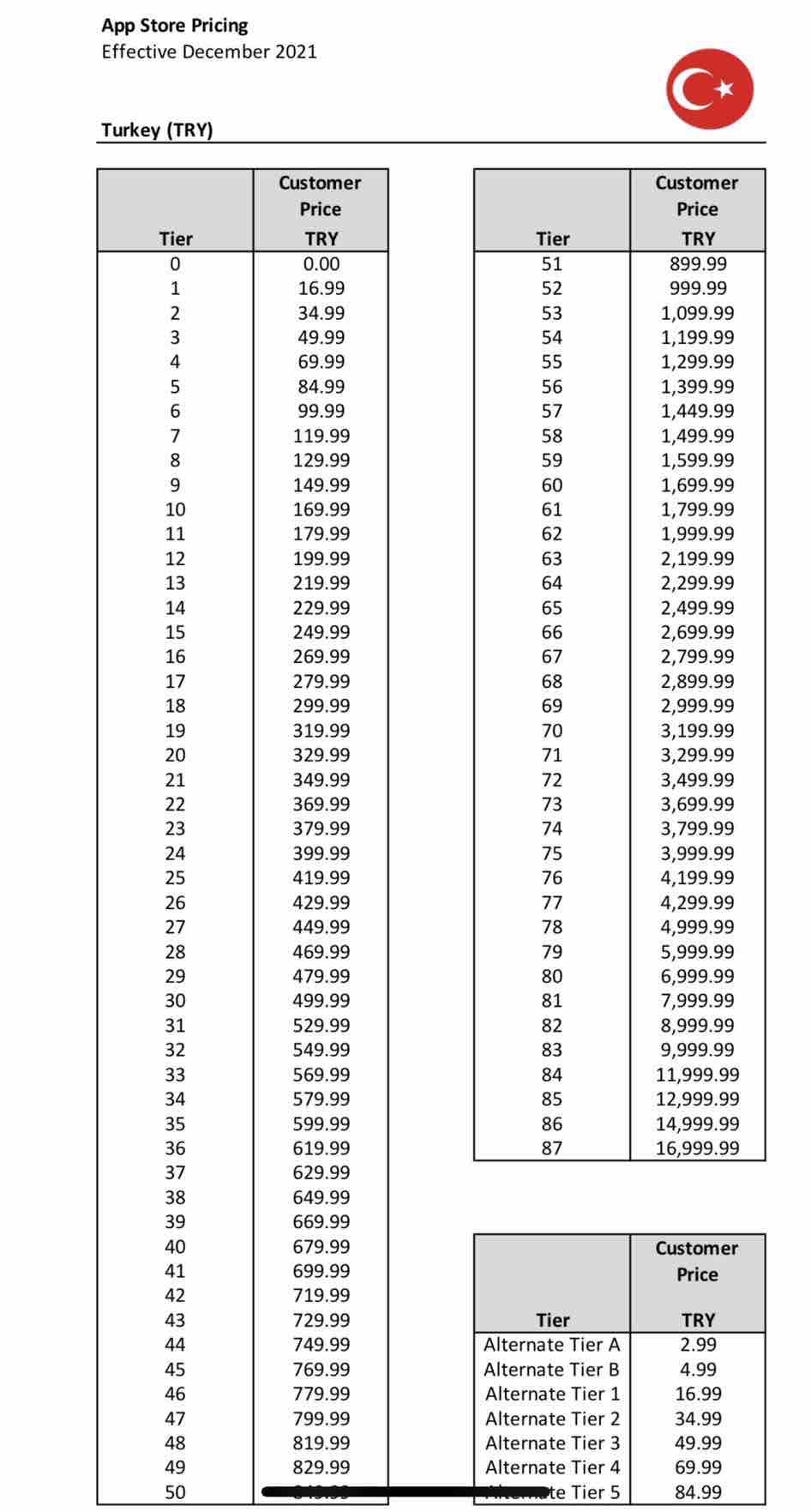 Apple Dolar