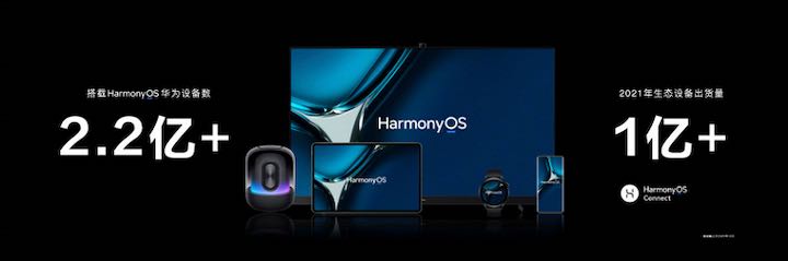 HarmonyOS 2