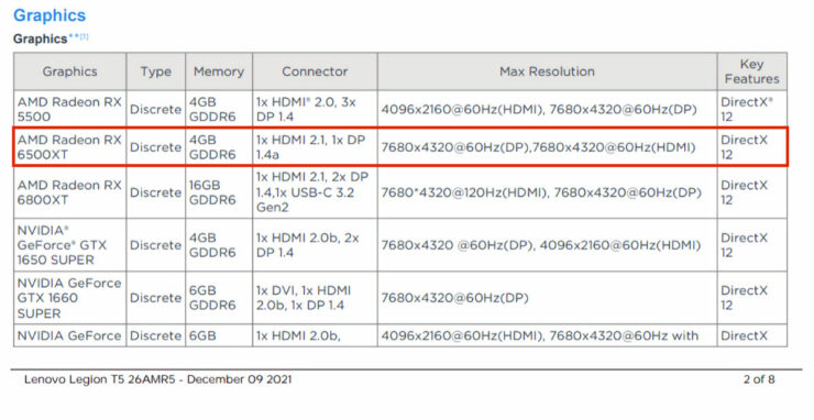 AMD Radeon RX 6500 XT