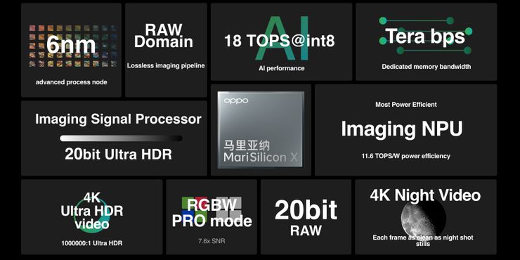 OPPO MariSilicon X