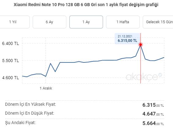 Redmi Note 10 Pro Fiyatı