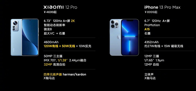 Xiaomi 12 Pro