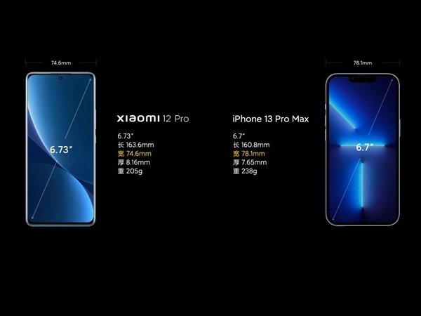 Xiaomi 12 Pro vs iPhone 13 Pro