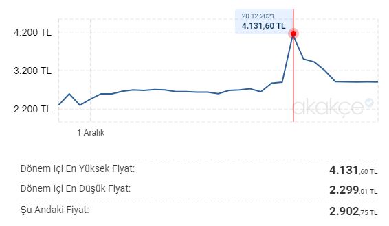 AirPods Pro Fiyatı