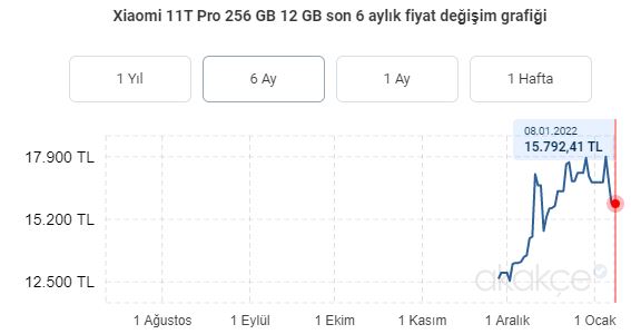 Xiaomi 11T Pro Fiyatı