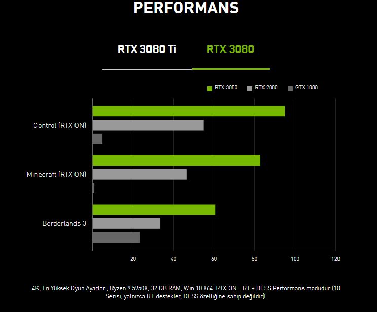 NVIDIA RTX 3080