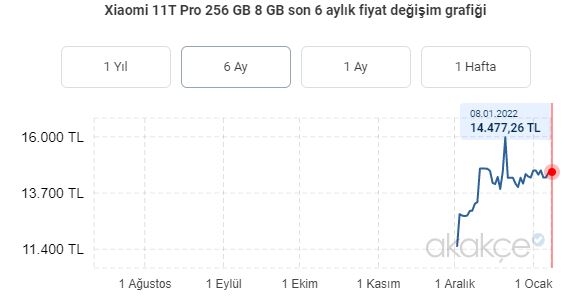Xiaomi 11T Pro Fiyatı