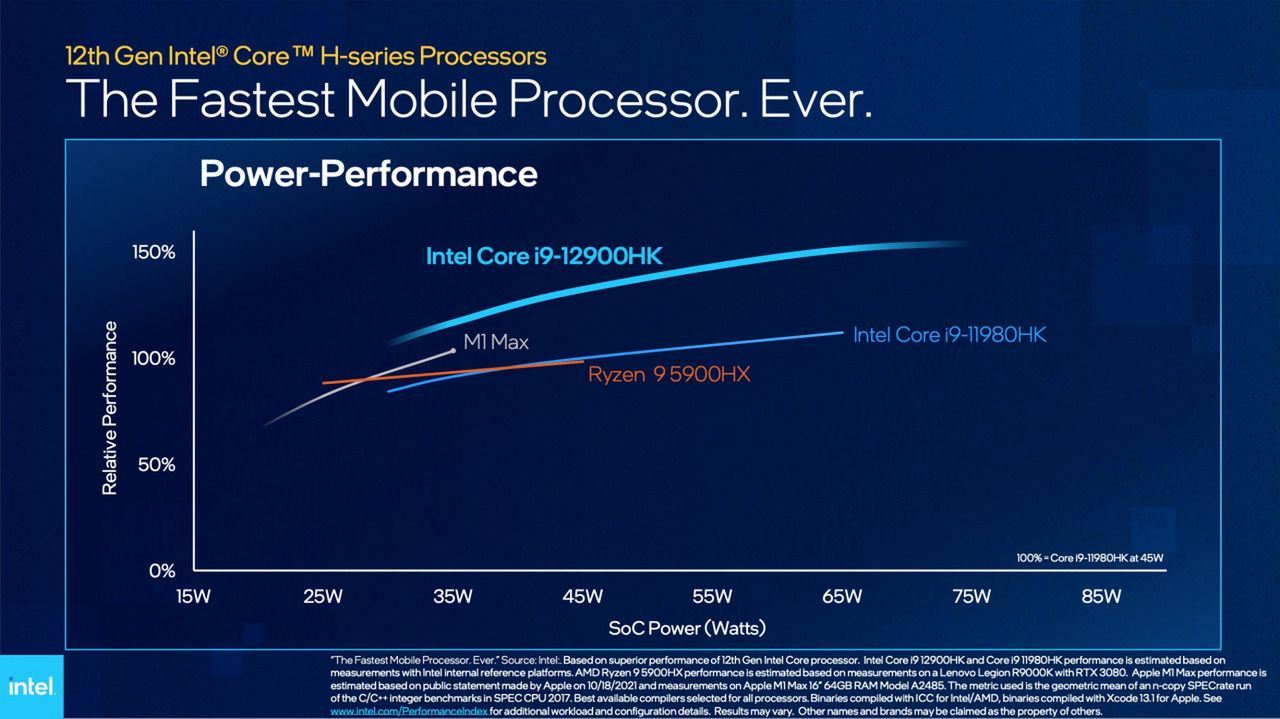 Intel Core i9-12900HK