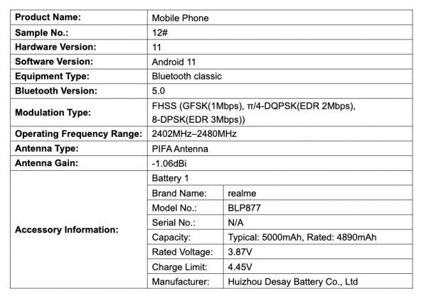 realme C31