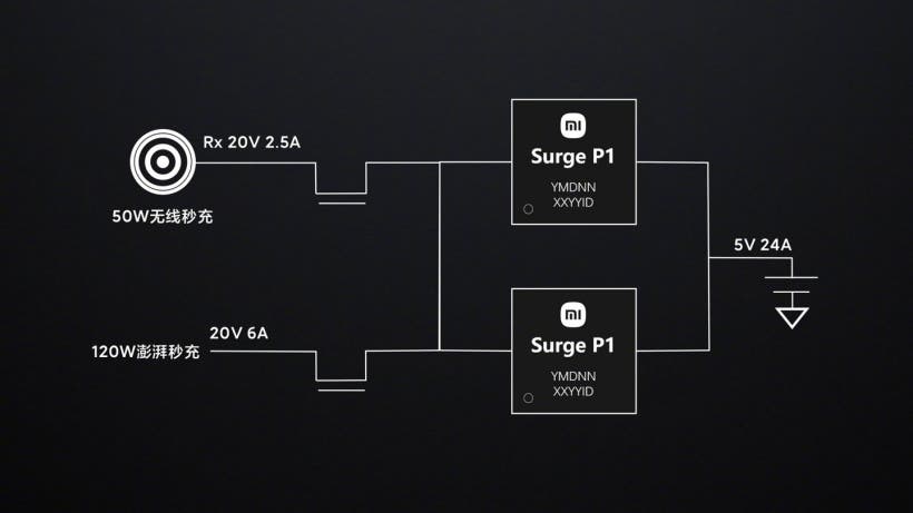 Xiaomi Surge P1