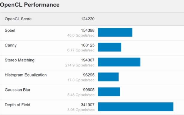 RTX 3070 Ti