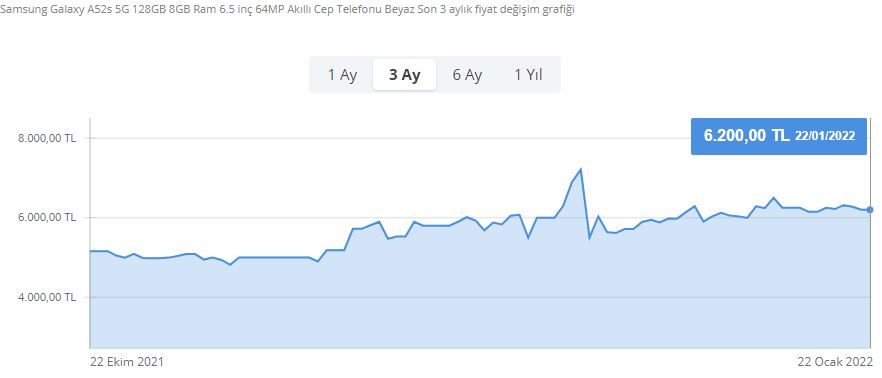 Galaxy A52s Fiyatı
