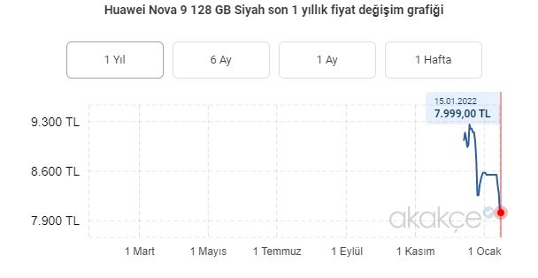 Huawei Nova 9 fiyatı