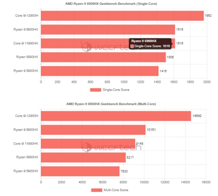 AMD Ryzen 6900HX