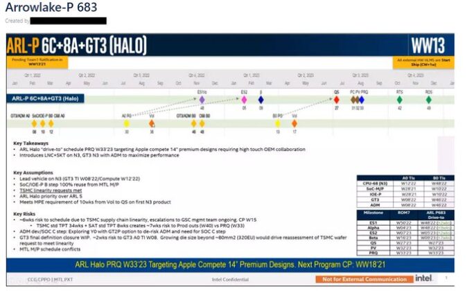 Intel Arrow Lake