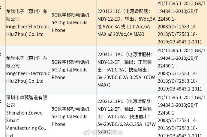Redmi K50 Pro