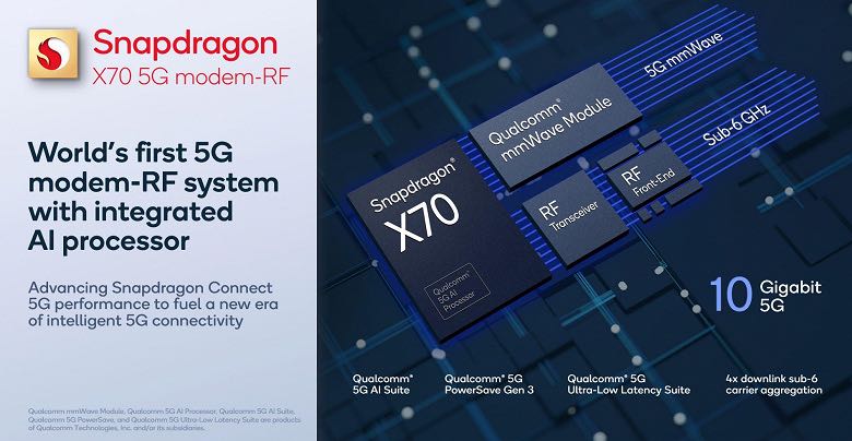 Snapdragon X70 5G