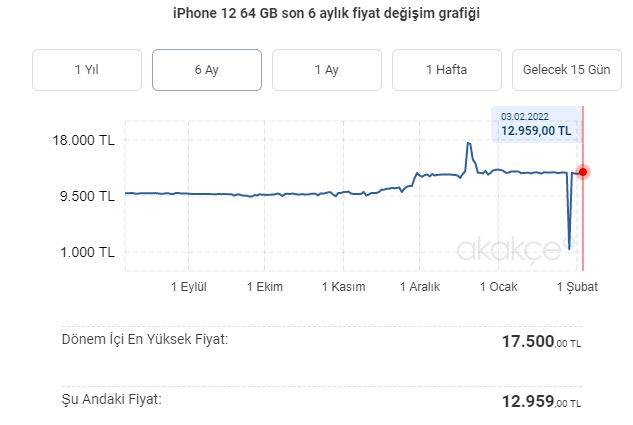 iPhone 12 Fiyatı