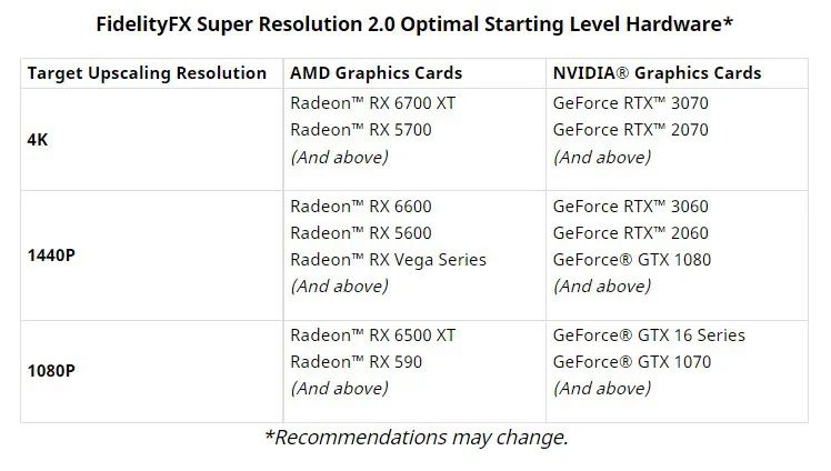 AMD FSR 2.0