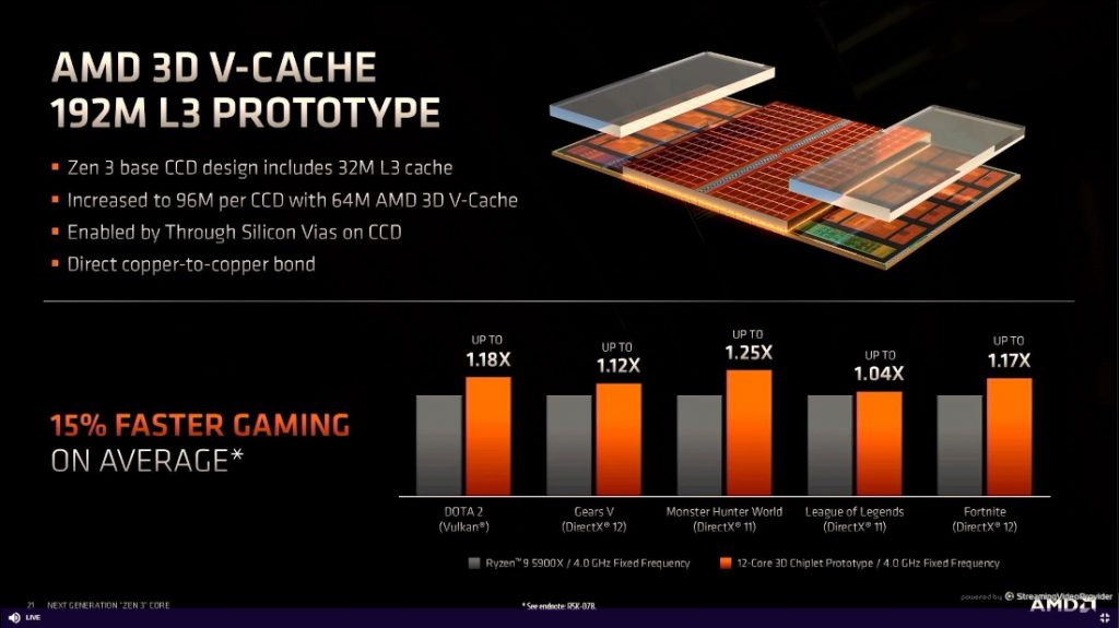 AMD Ryzen 7 5800X3D