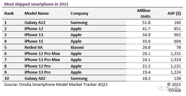 iPhone 12