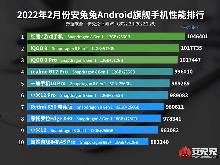 En Güçlü Android Telefonlar