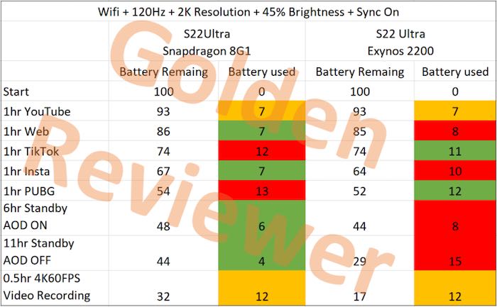 Exynos 2200
