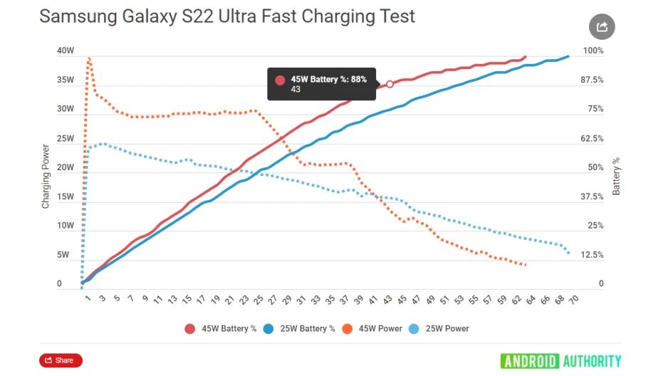 Galaxy S22 Ultra
