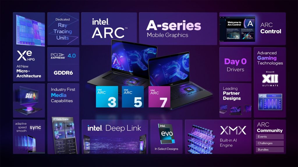 Intel Arc A-Serisi