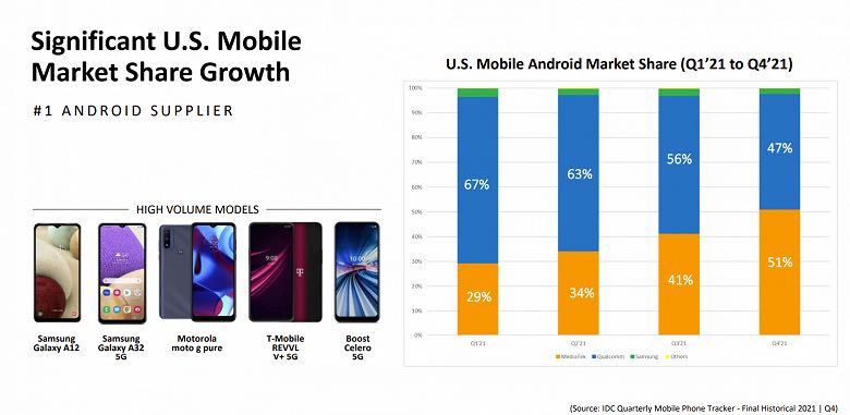 MediaTek