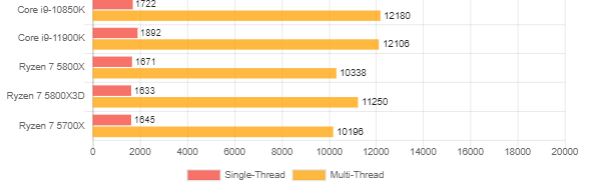 AMD Ryzen 7 5700X