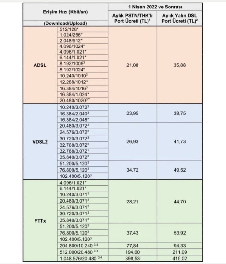 İnternet Fiyatları