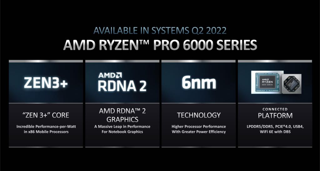 AMD Ryzen Pro 6000