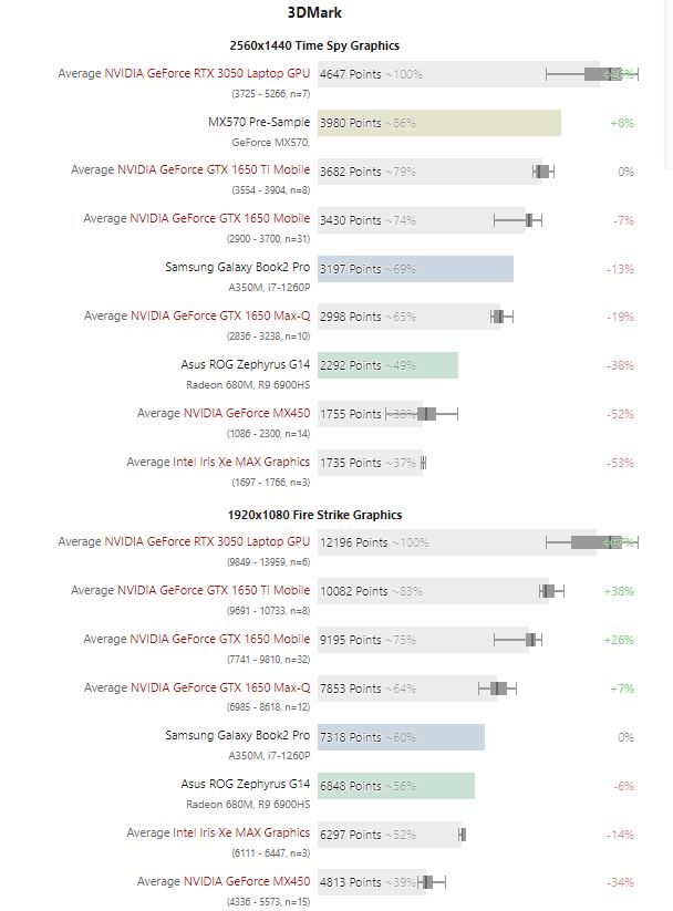 Intel ARC A350M