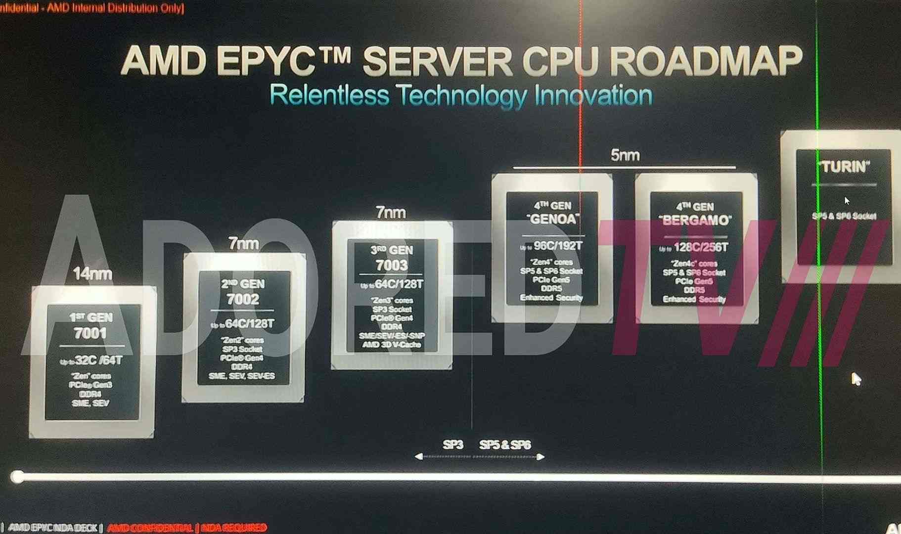 AMD EPYC