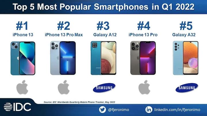 En Çok Satan Telefon