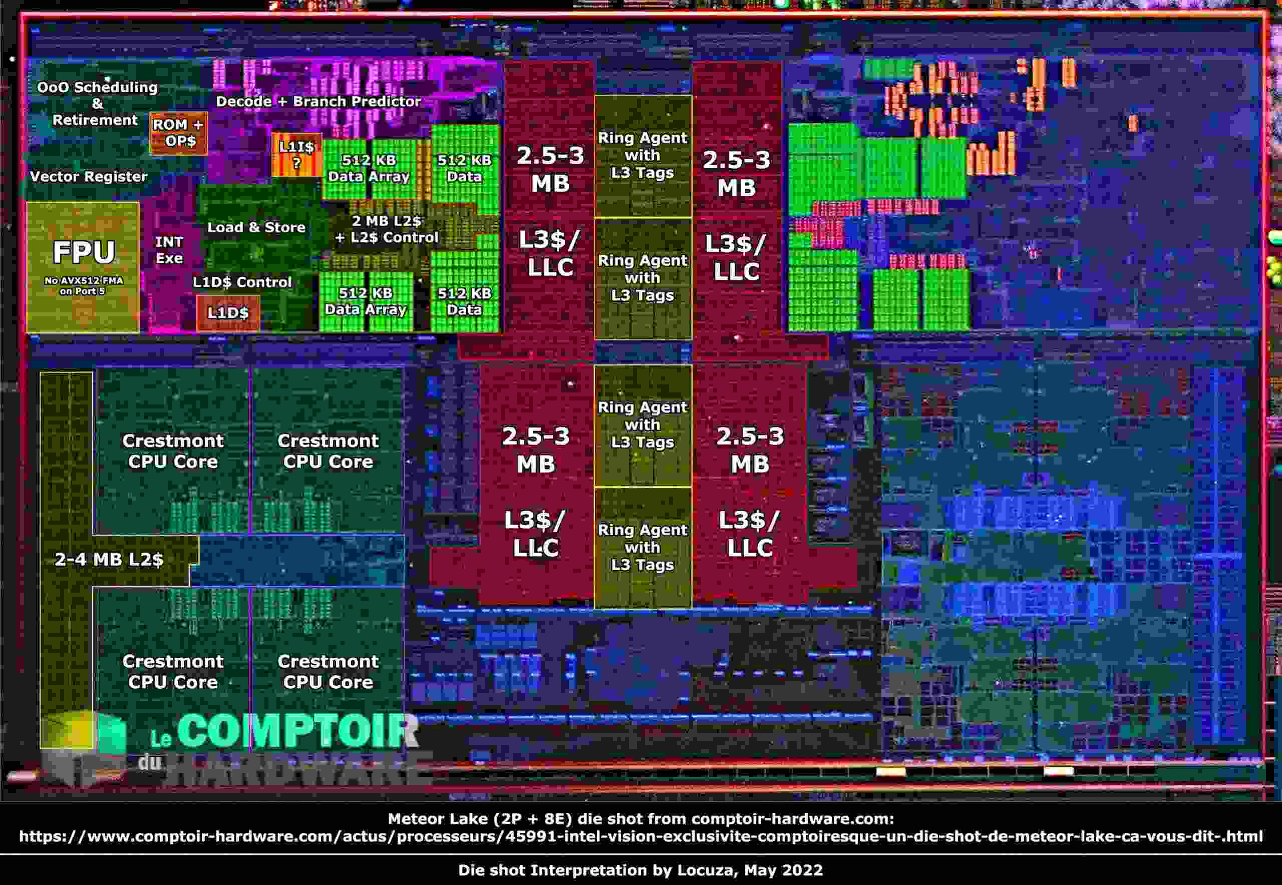 Intel 14. Nesil