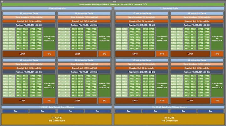 Nvidia RTX 4090