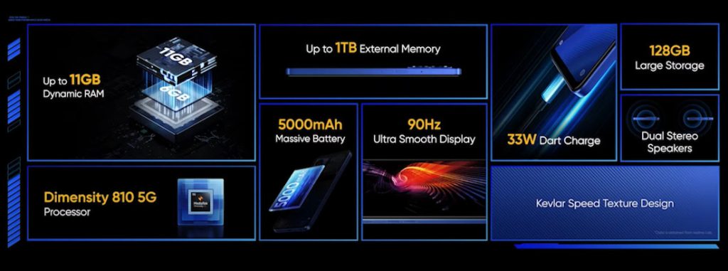 Realme Narzo 50