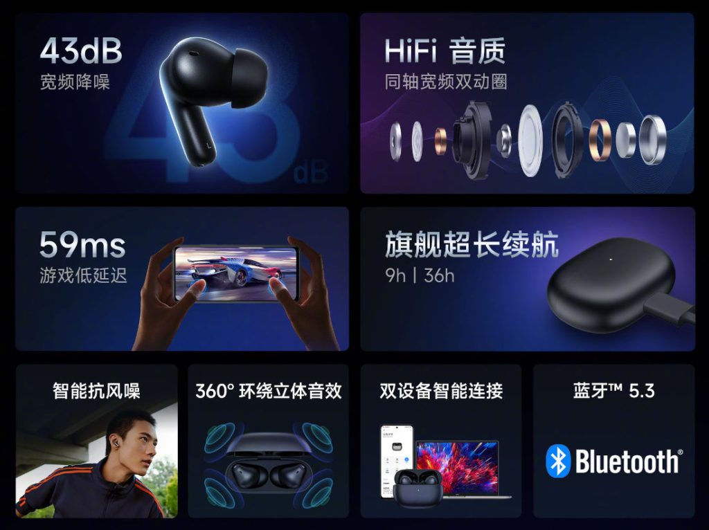 Redmi buds 4 pro настройка. Xiaomi Buds 4 Pro. Redmi Buds 4. Redmi Buds 4 и 3 Pro. Блютуз редми 21.