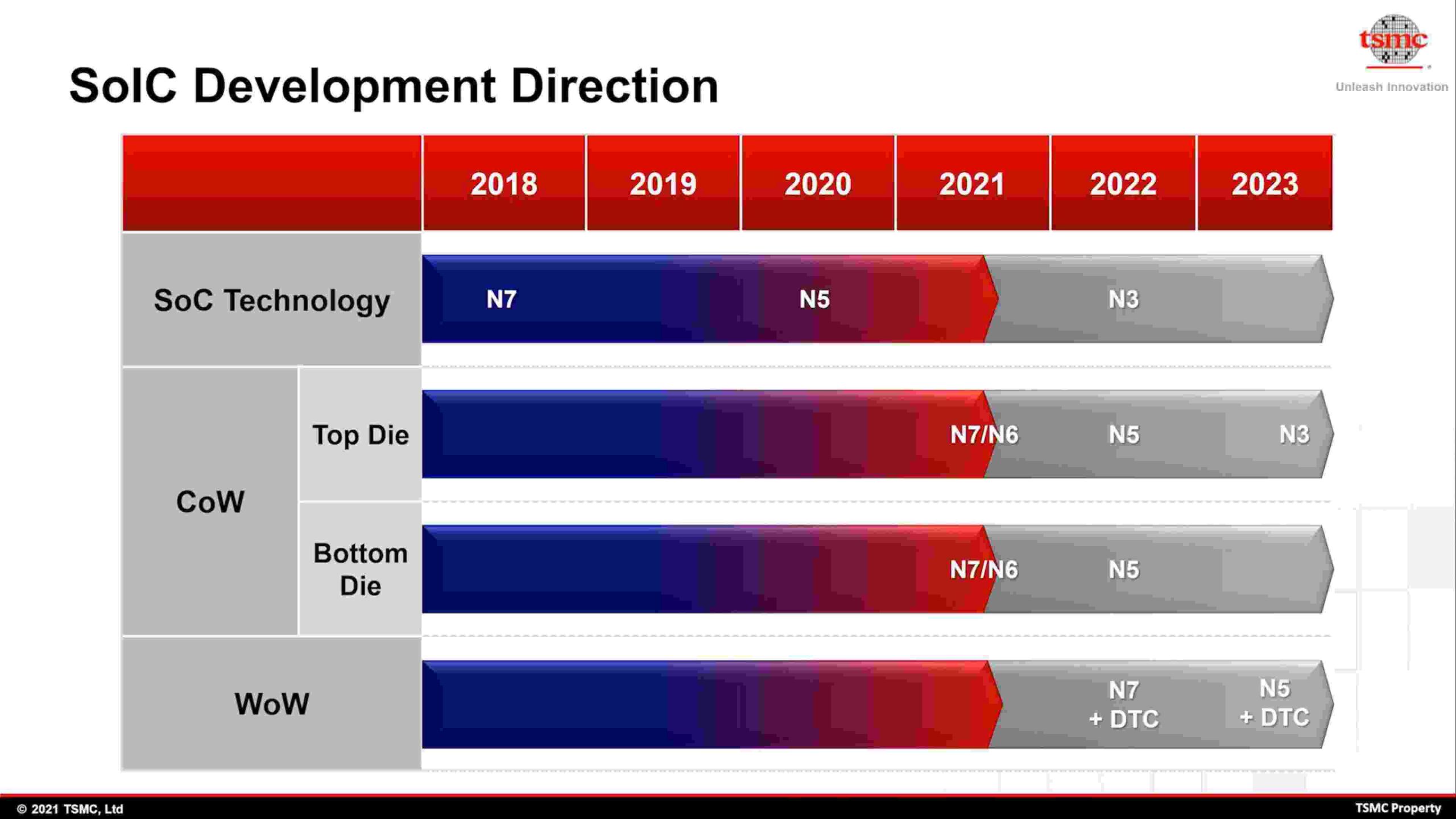 AMD Zen 5