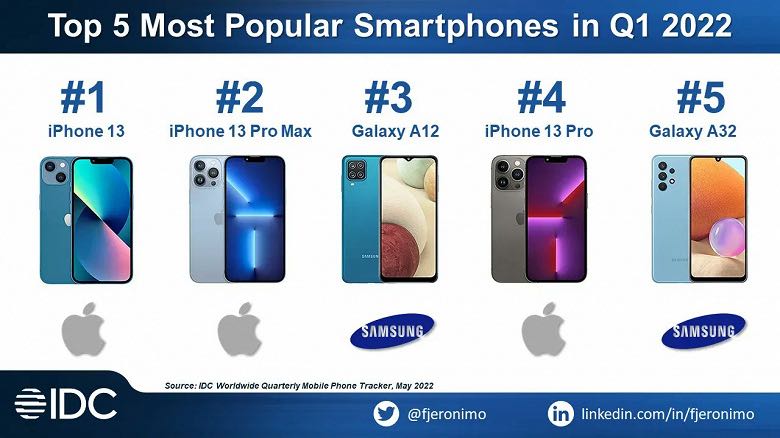 iPhone 13