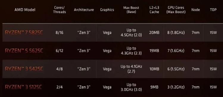 AMD Ryzen 5000C