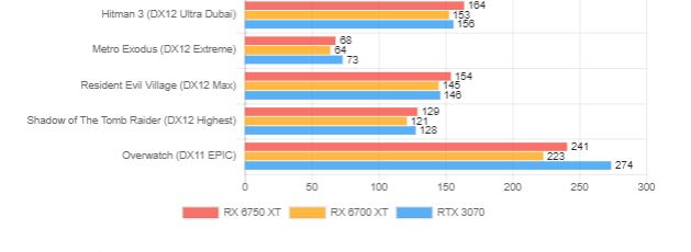 AMD RX 6000