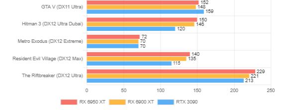 AMD RX 6000