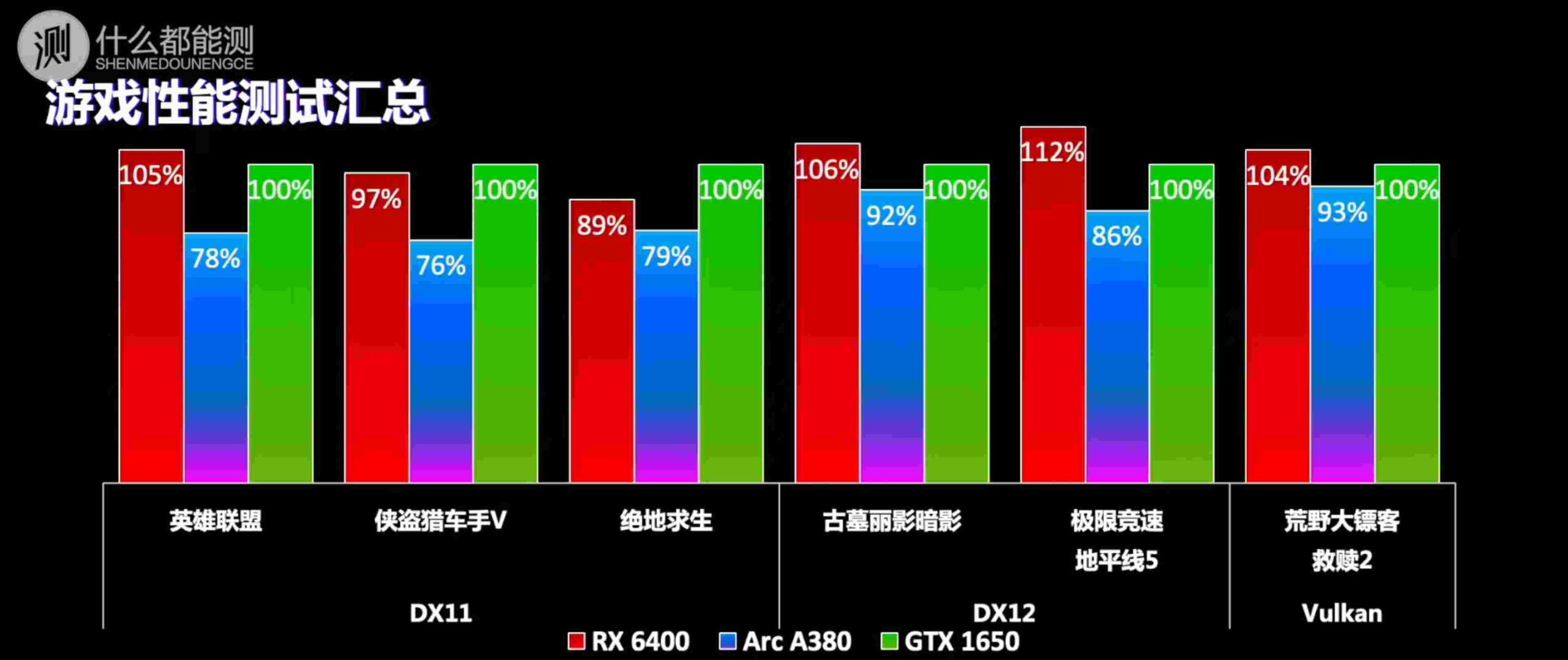 Intel Arc A380