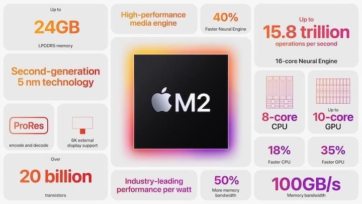 Apple M2