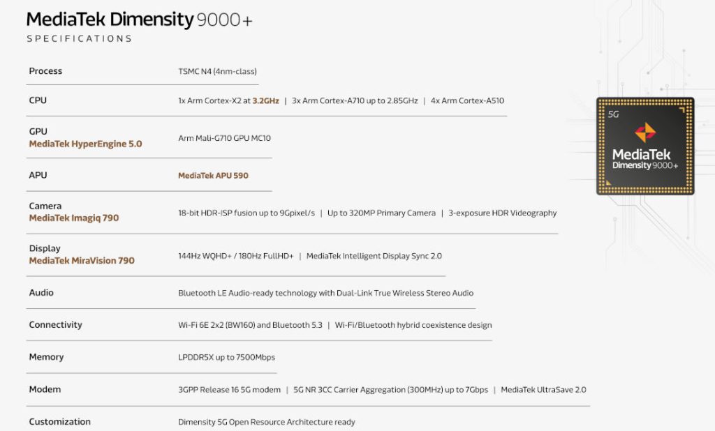 MediaTek Dimensity 9000+